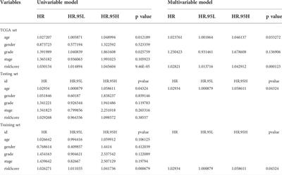 Identification of genomic instability related lncRNA signature with prognostic value and its role in cancer immunotherapy in pancreatic cancer